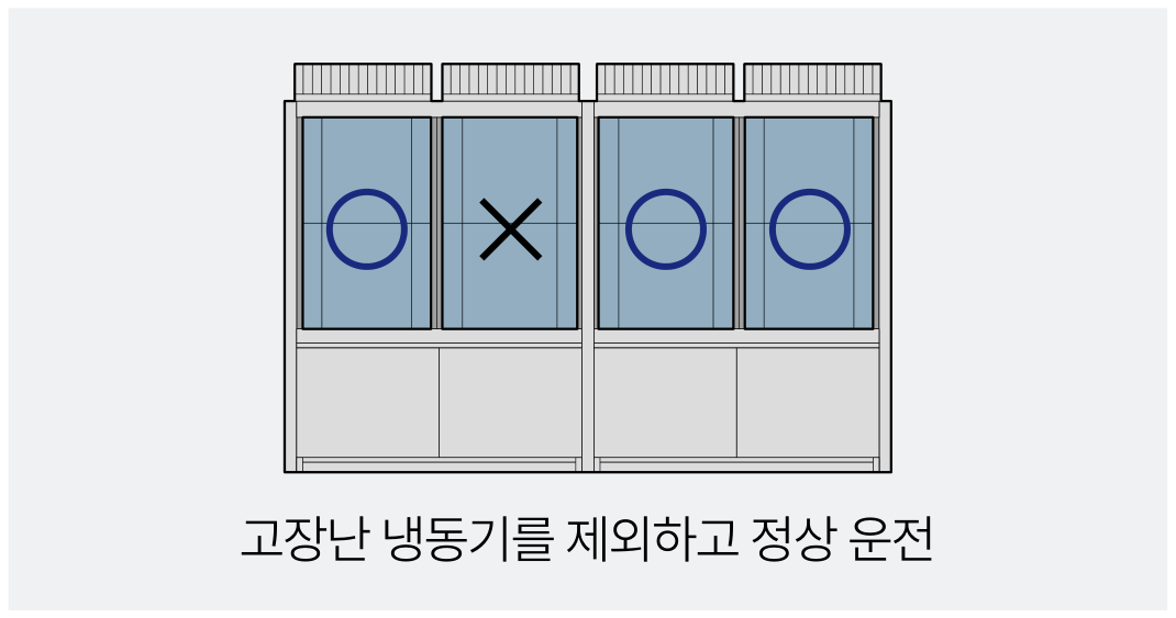 4개 사이클 독립 운전 기반 압축기 운전 및 제어