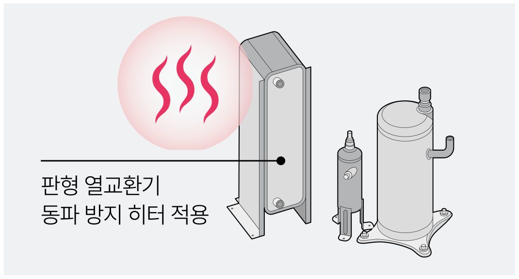 운전 정지 시 동파 방지 2중 보호 설계