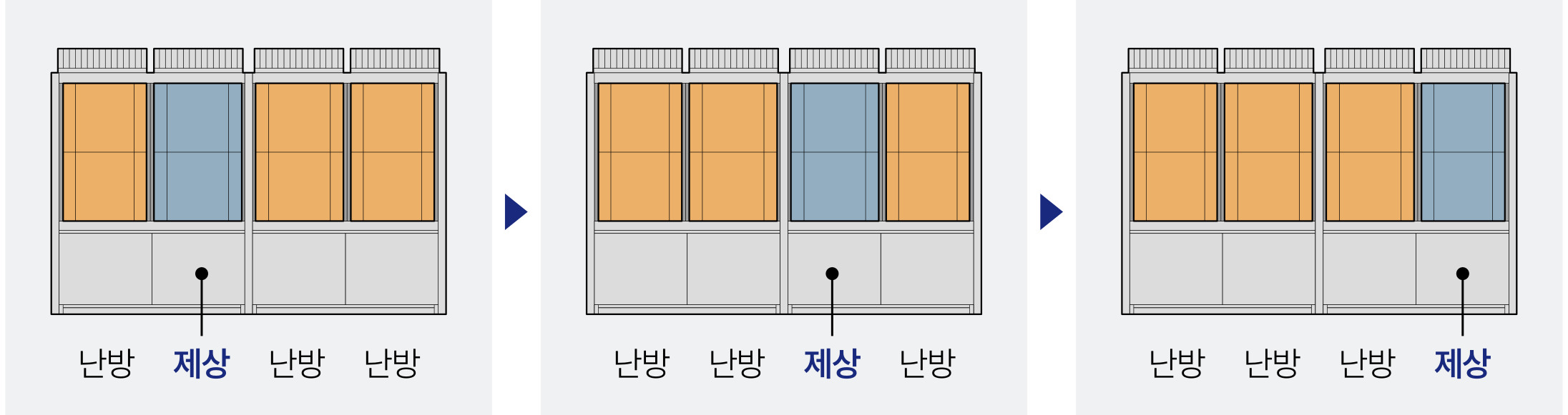스마트 제상 시스템
