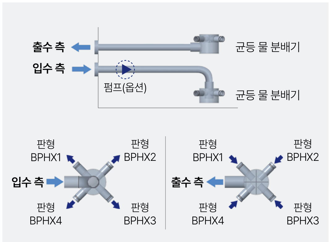 물 균등 분배 저수조 시스템