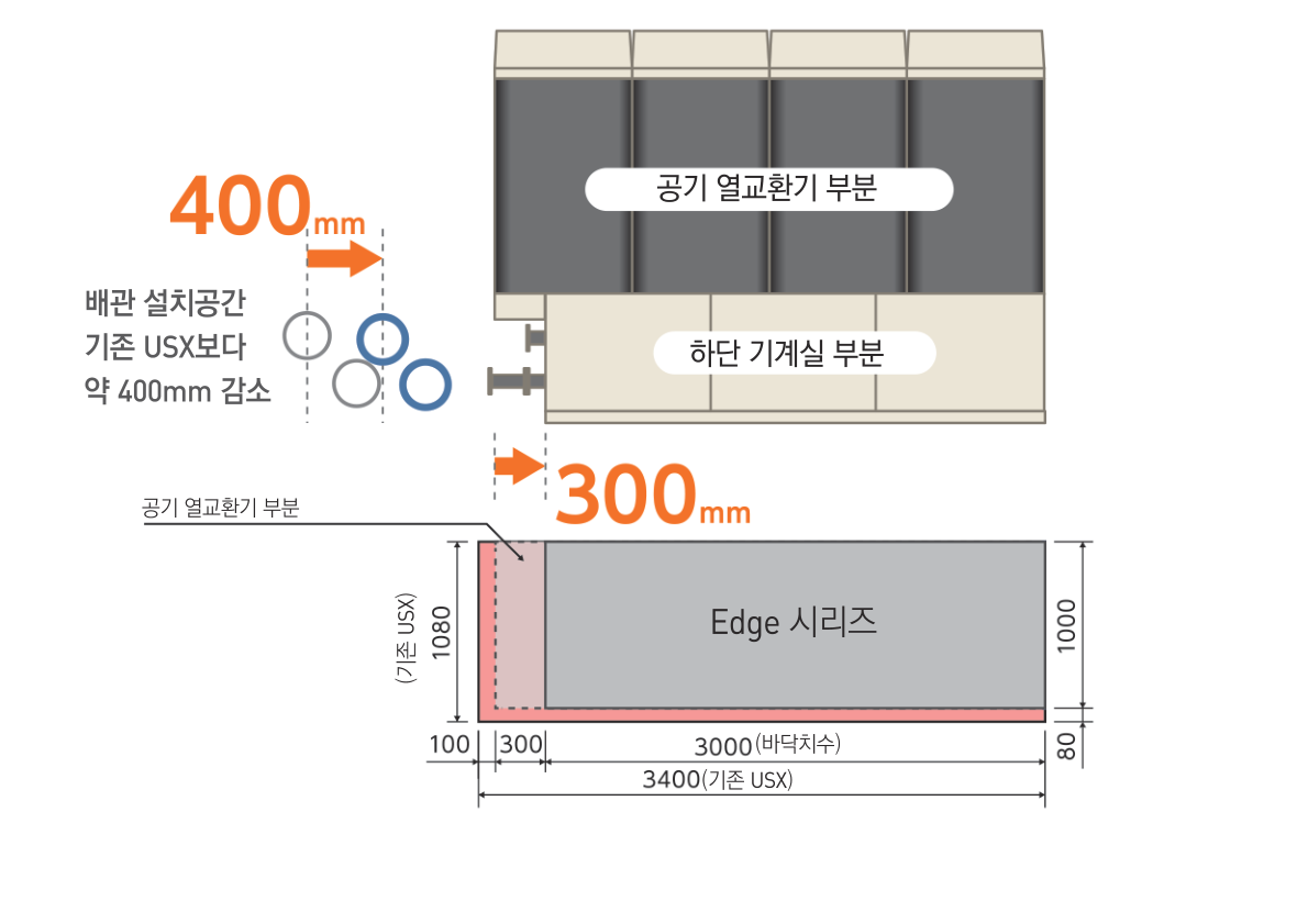 새로운 디자인의 컴팩트한 설계