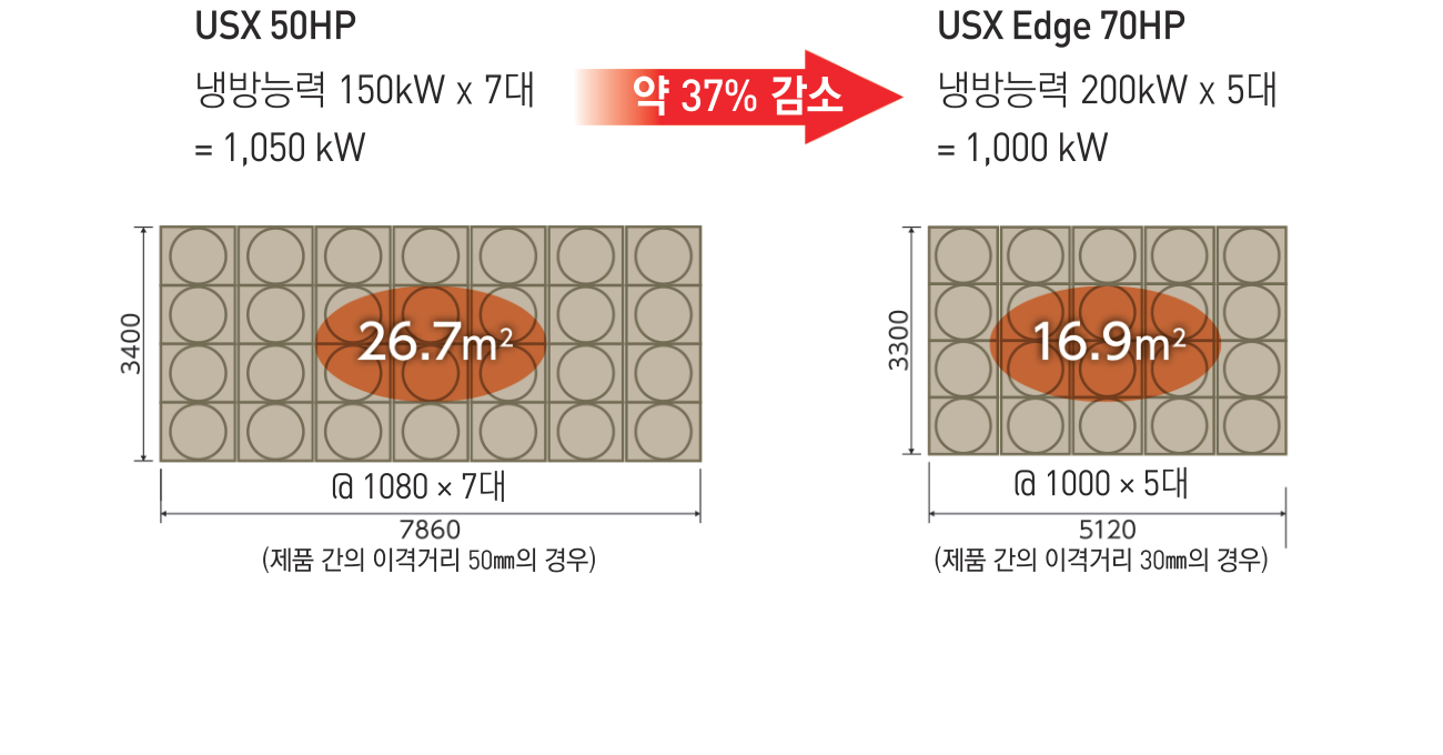 협소한 장소에 제품설치 유리