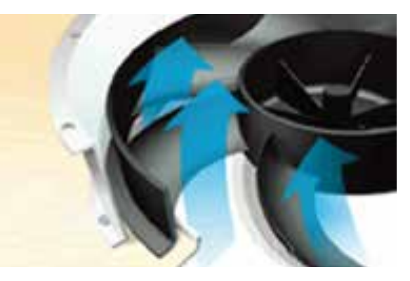 AeroAcoustic Fan