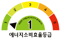 에너지소비효율 1등급