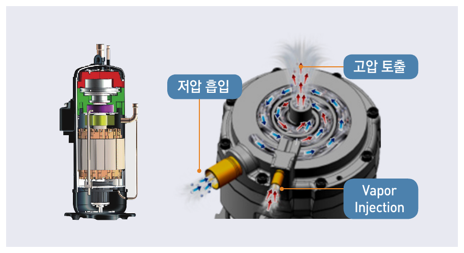 EVI 인버터 스크롤 압축기