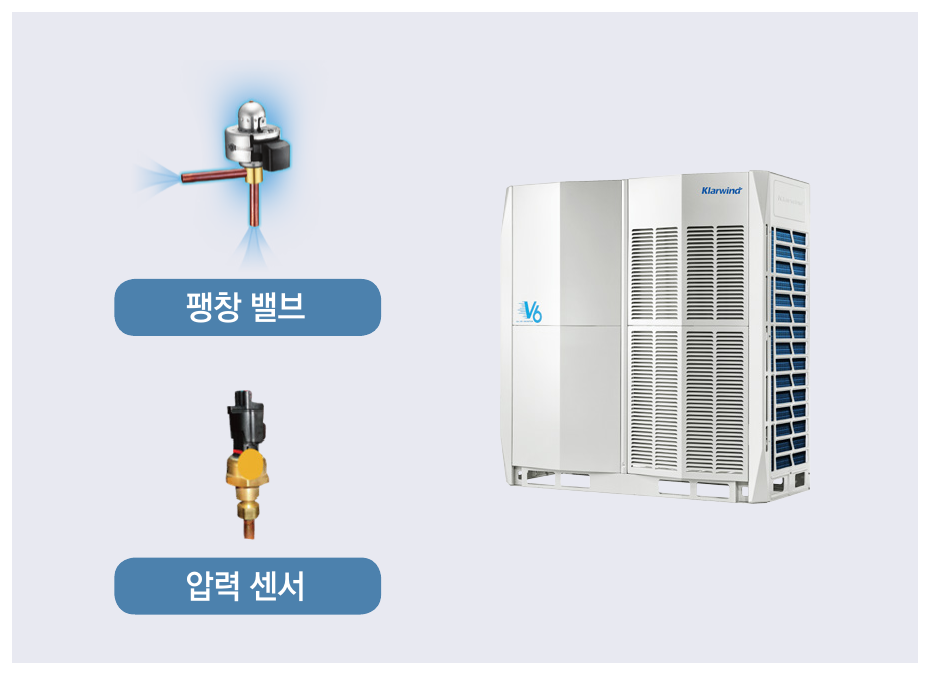 최적의 냉매량 제어